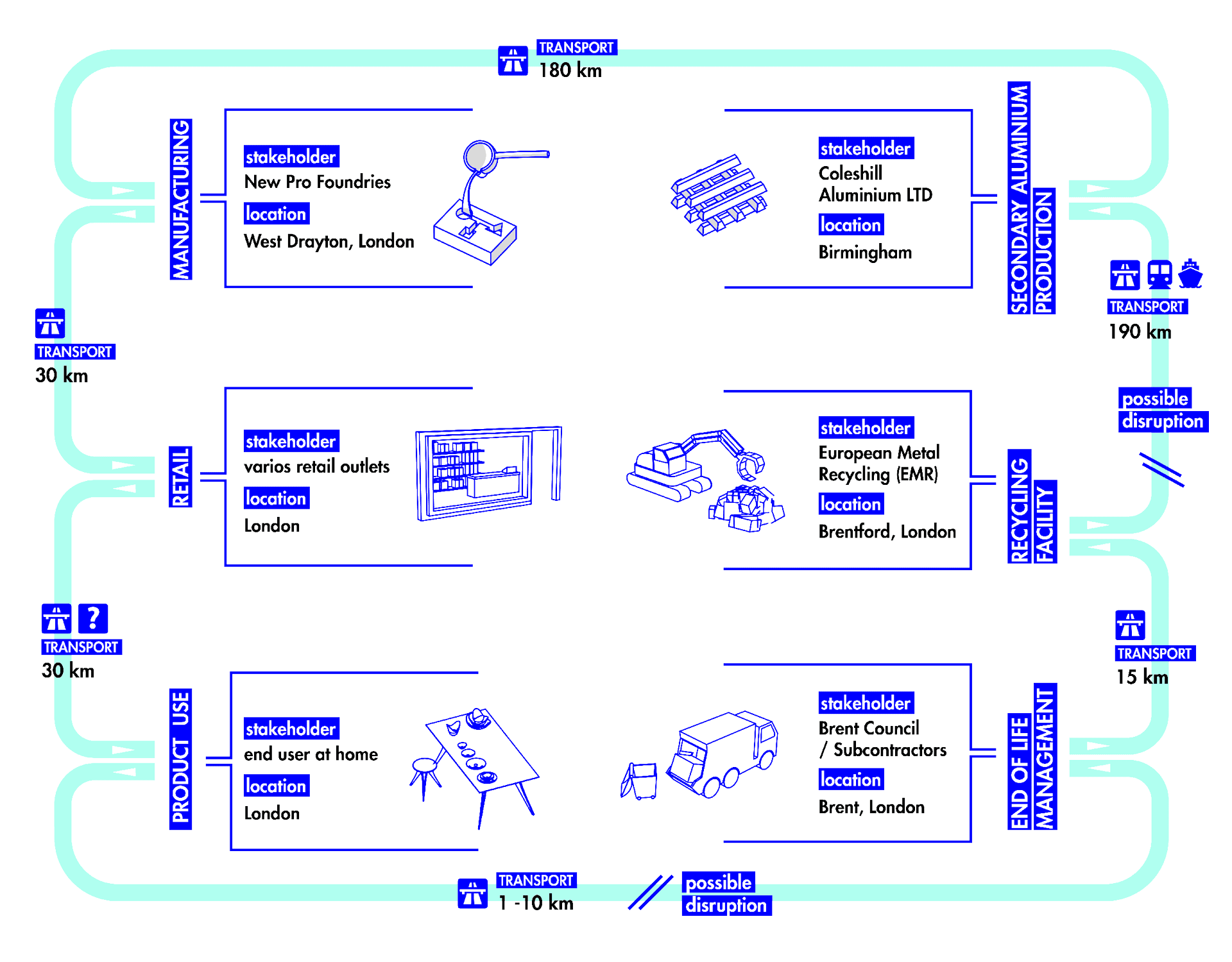 aluminium recycling stakeholder map