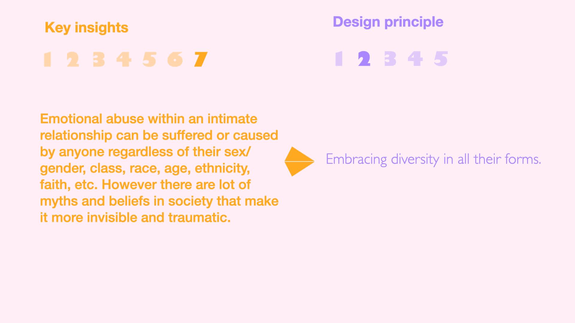 Design principles