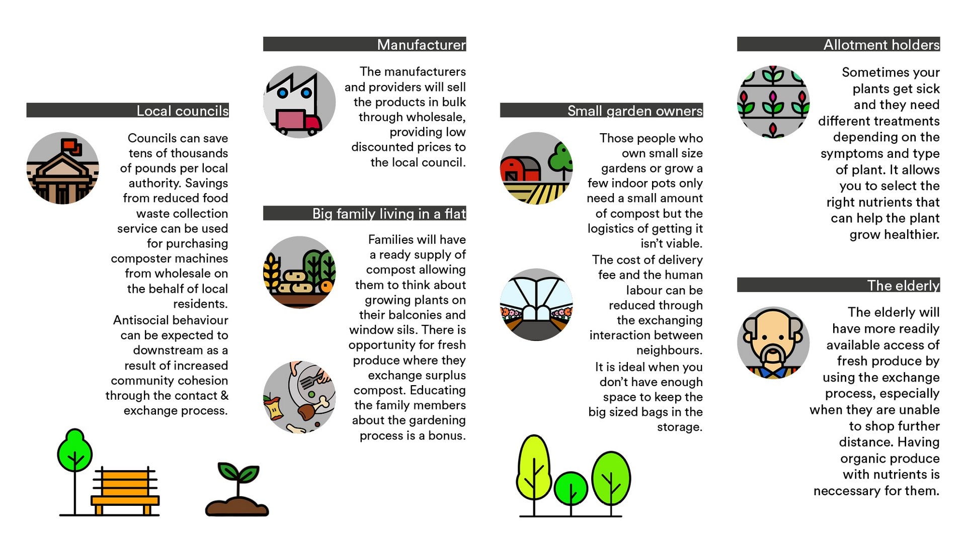 11 Stakeholder Motivation Map