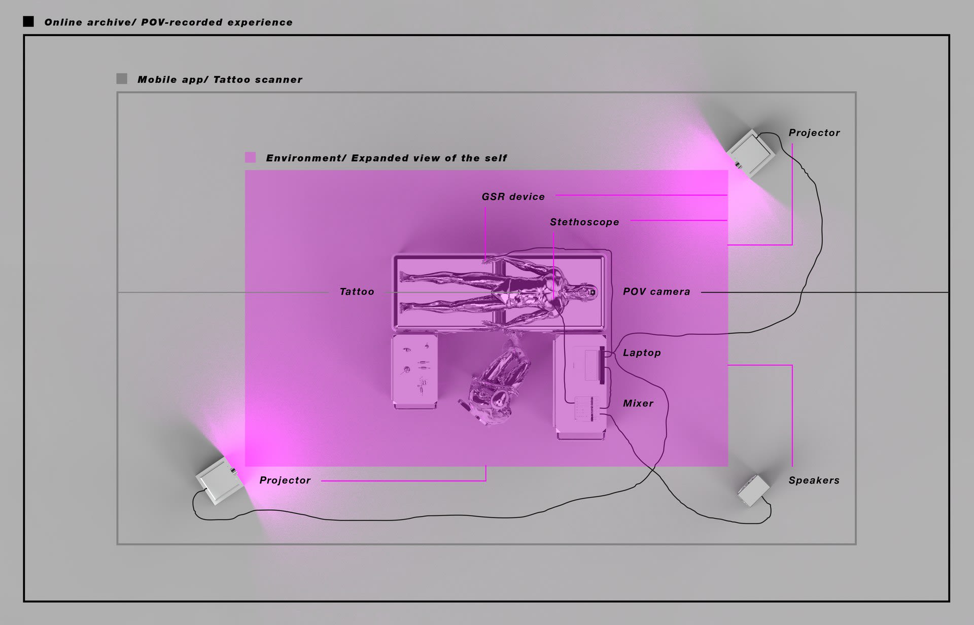 You: expansion of the self (Project Diagram), 2020