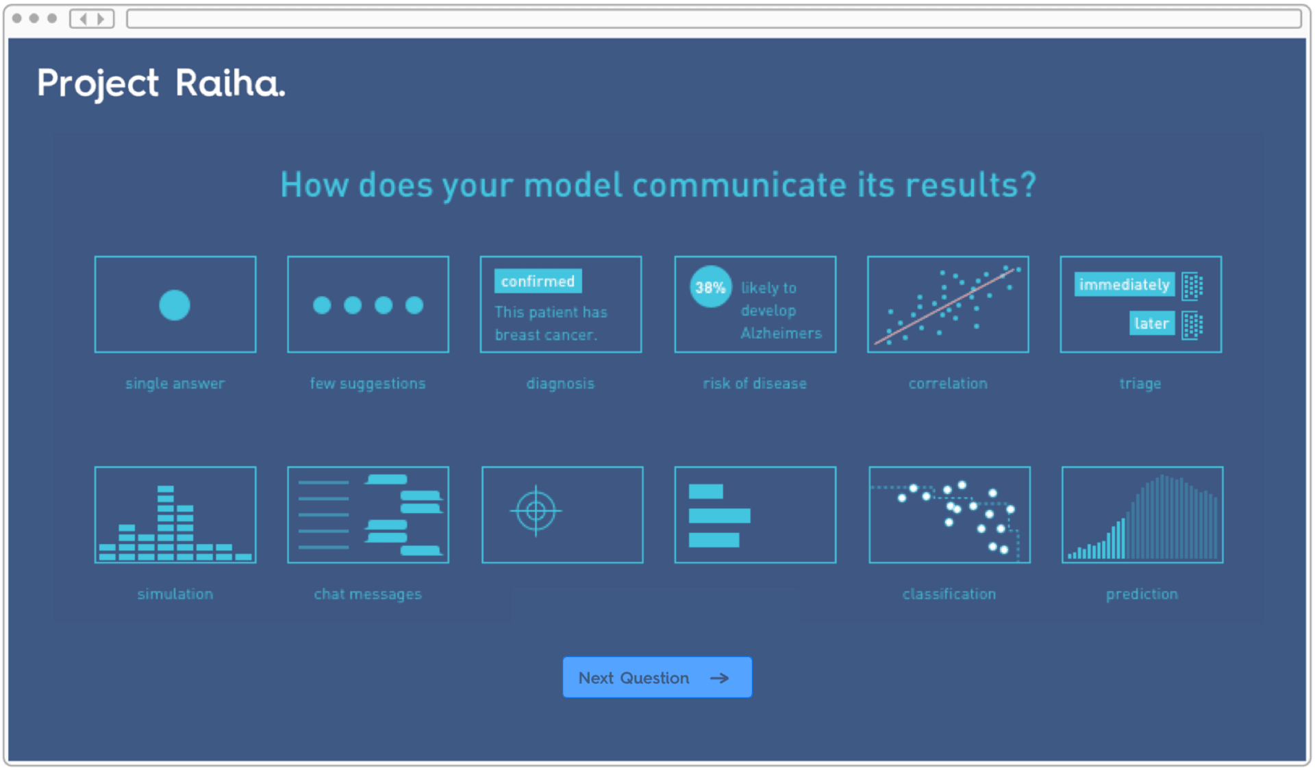 Project Raiha - 2nd Question