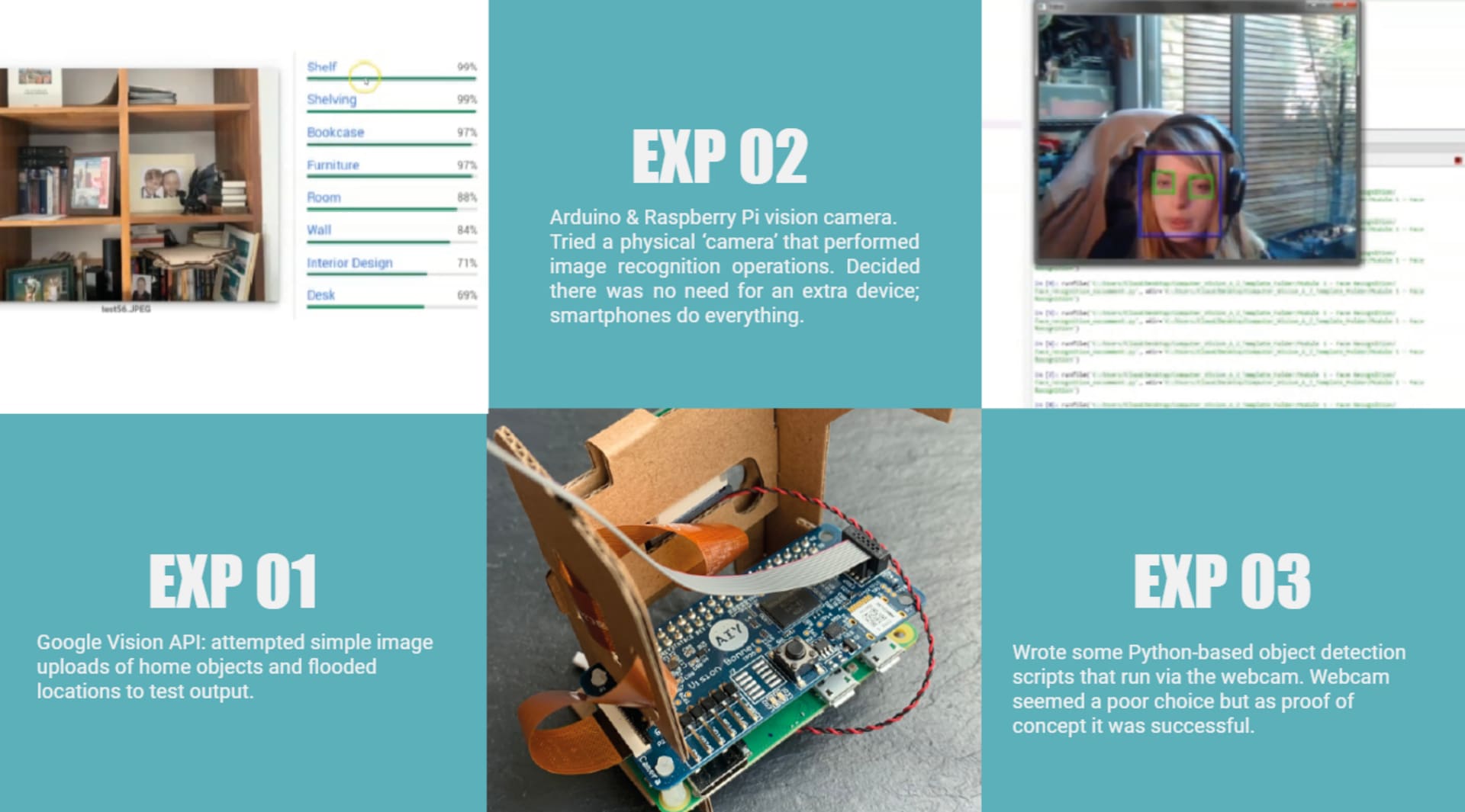 Experimental validation