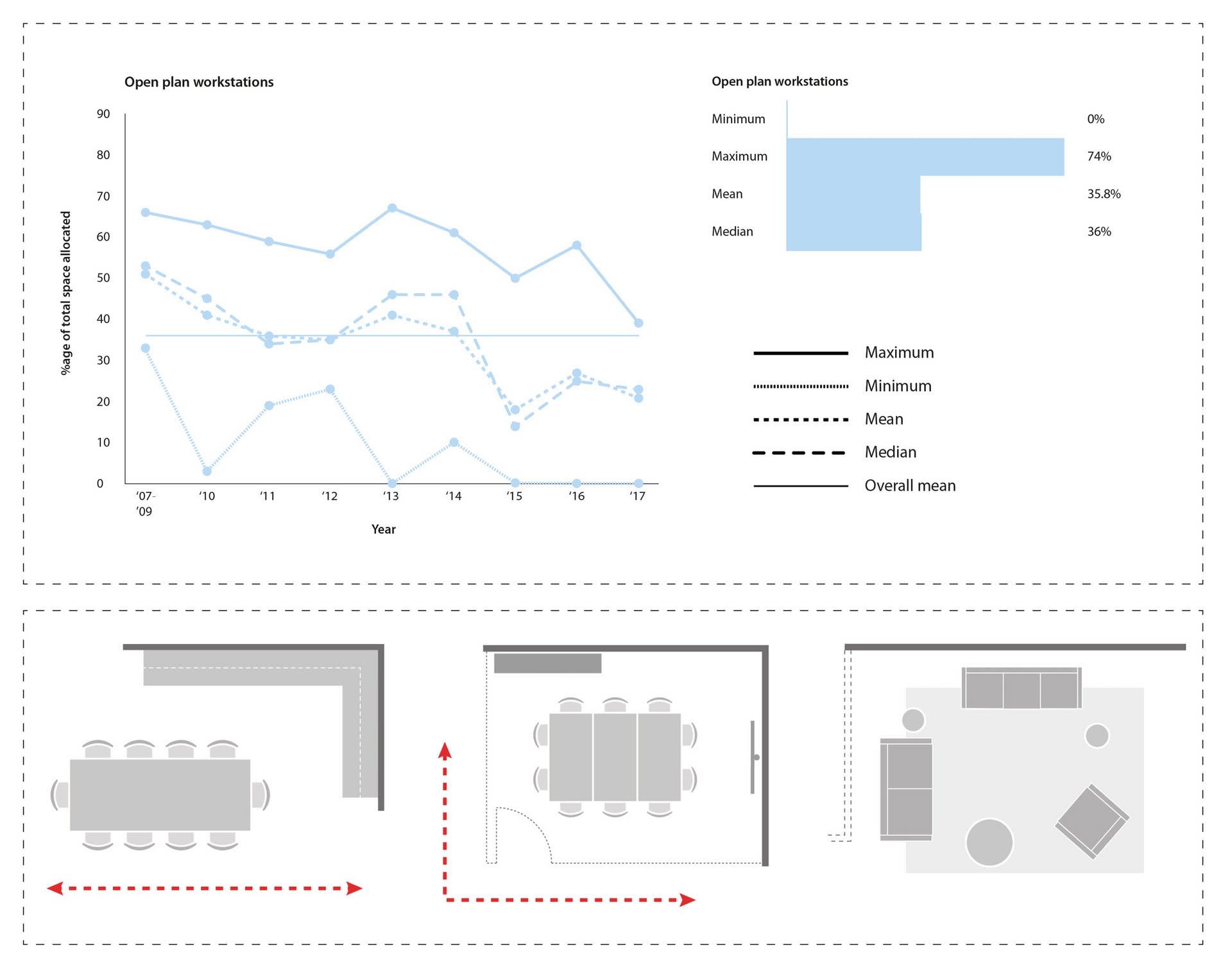 2 Coworking Quant data