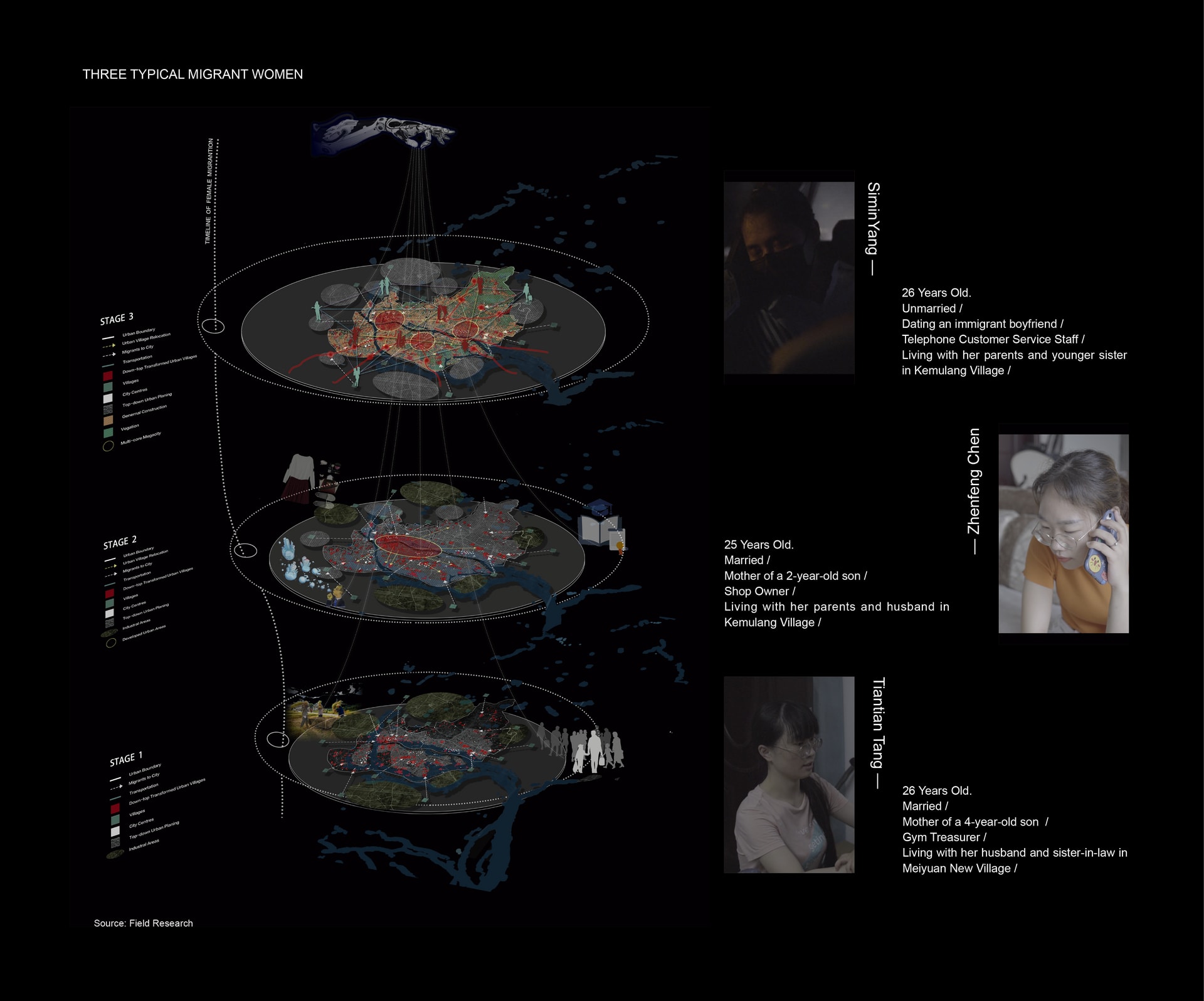 Research Samples