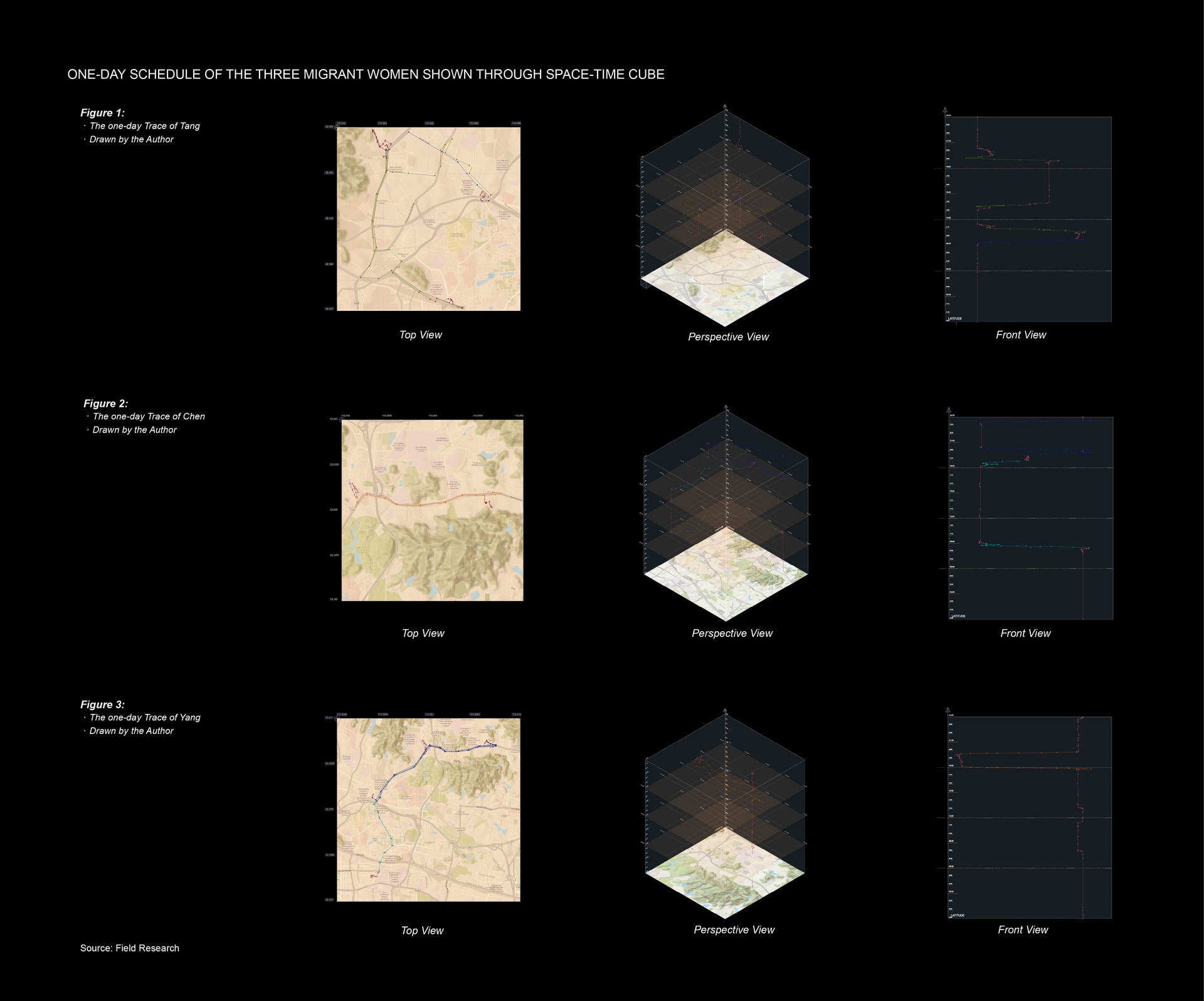 Space-time Cube of the Three Migrant Women