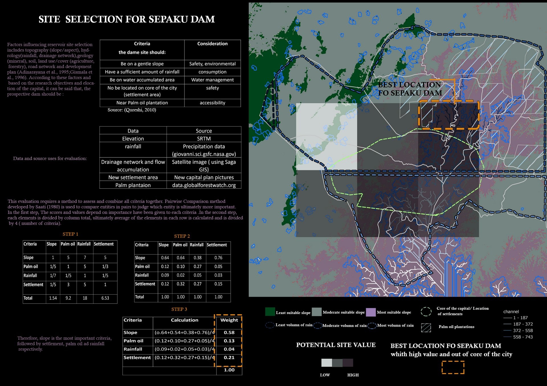 Site selection for Sepaku dam