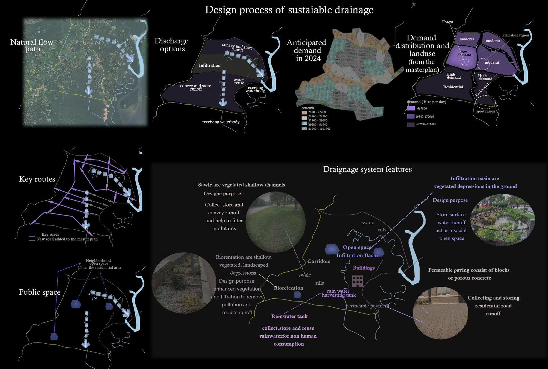design process of suds