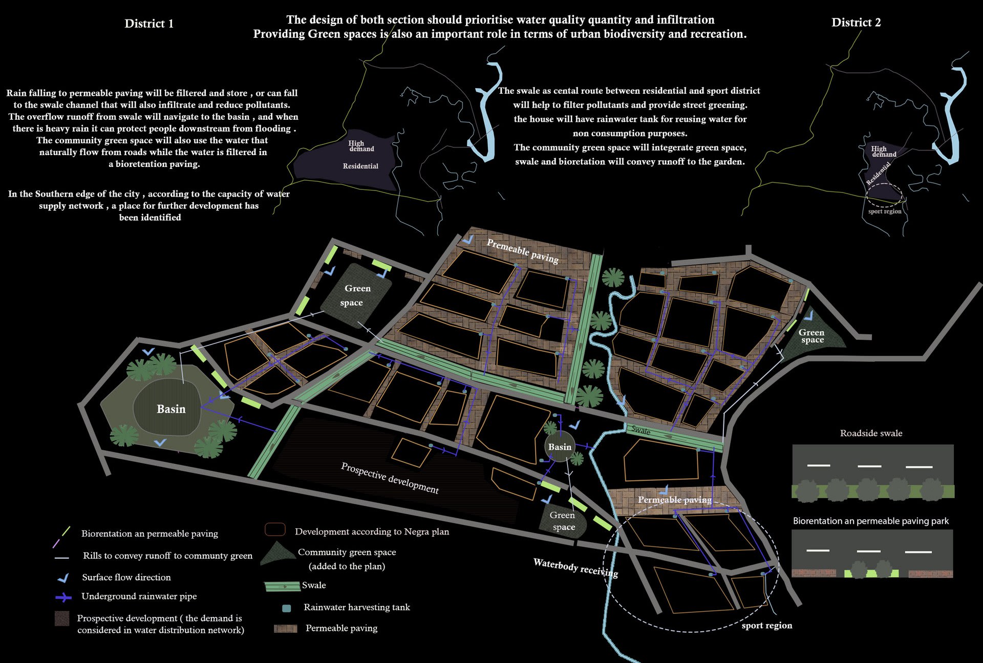 Sustainable drainage features in district 1 and 2