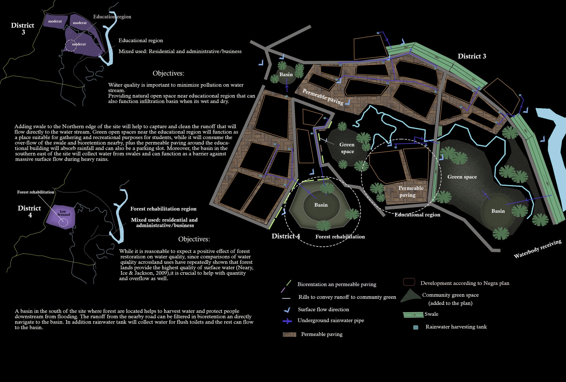 Sustainable drainage features in district 3 and 4