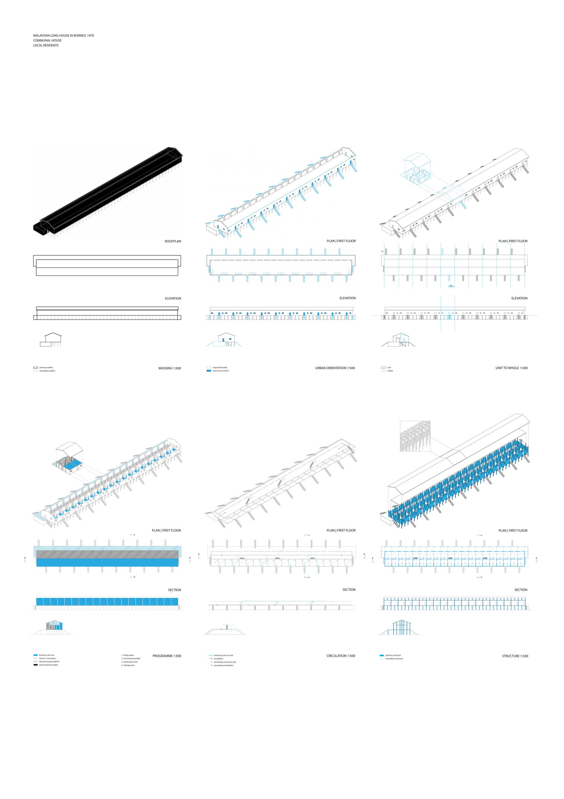 Typology