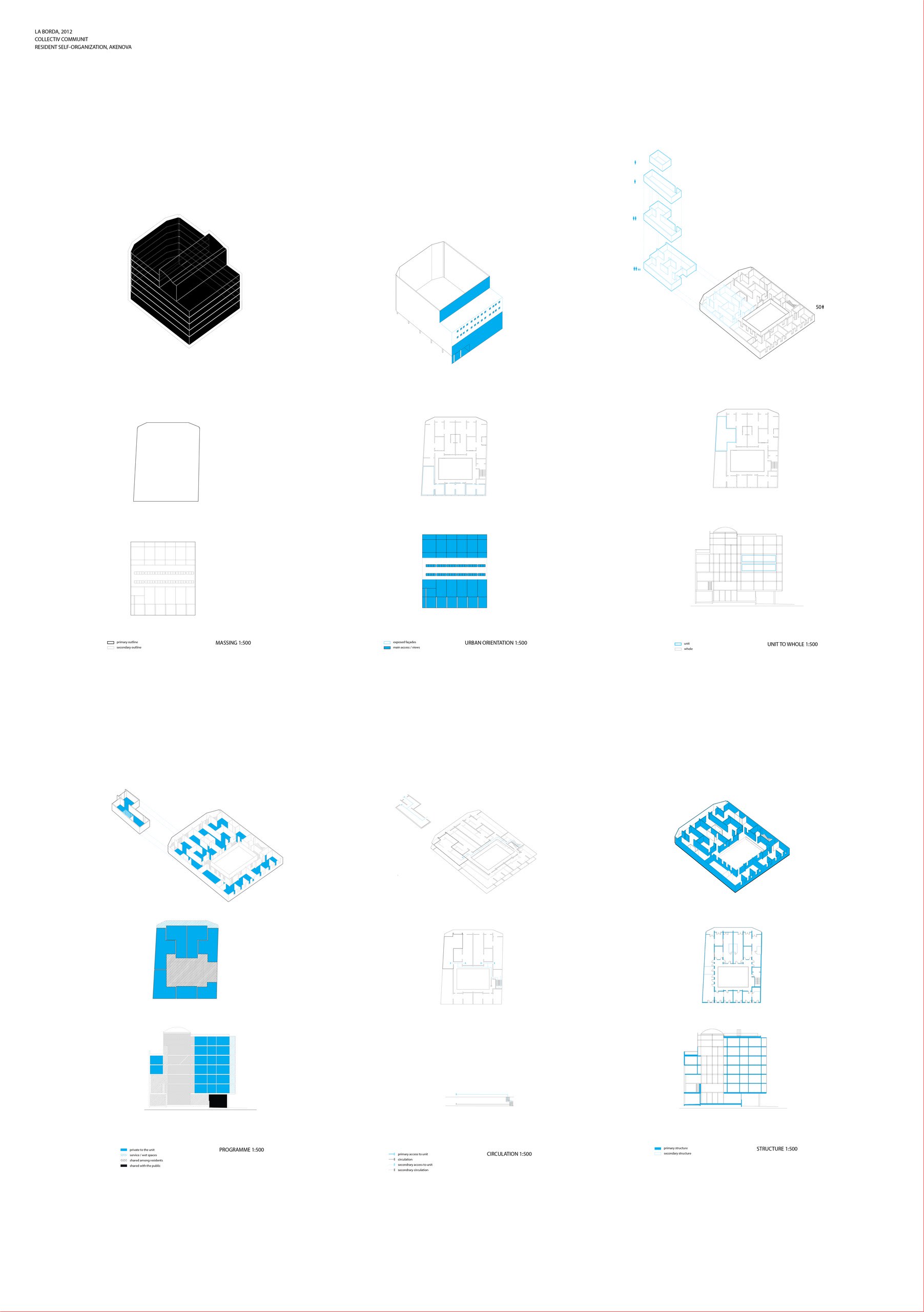 Typology