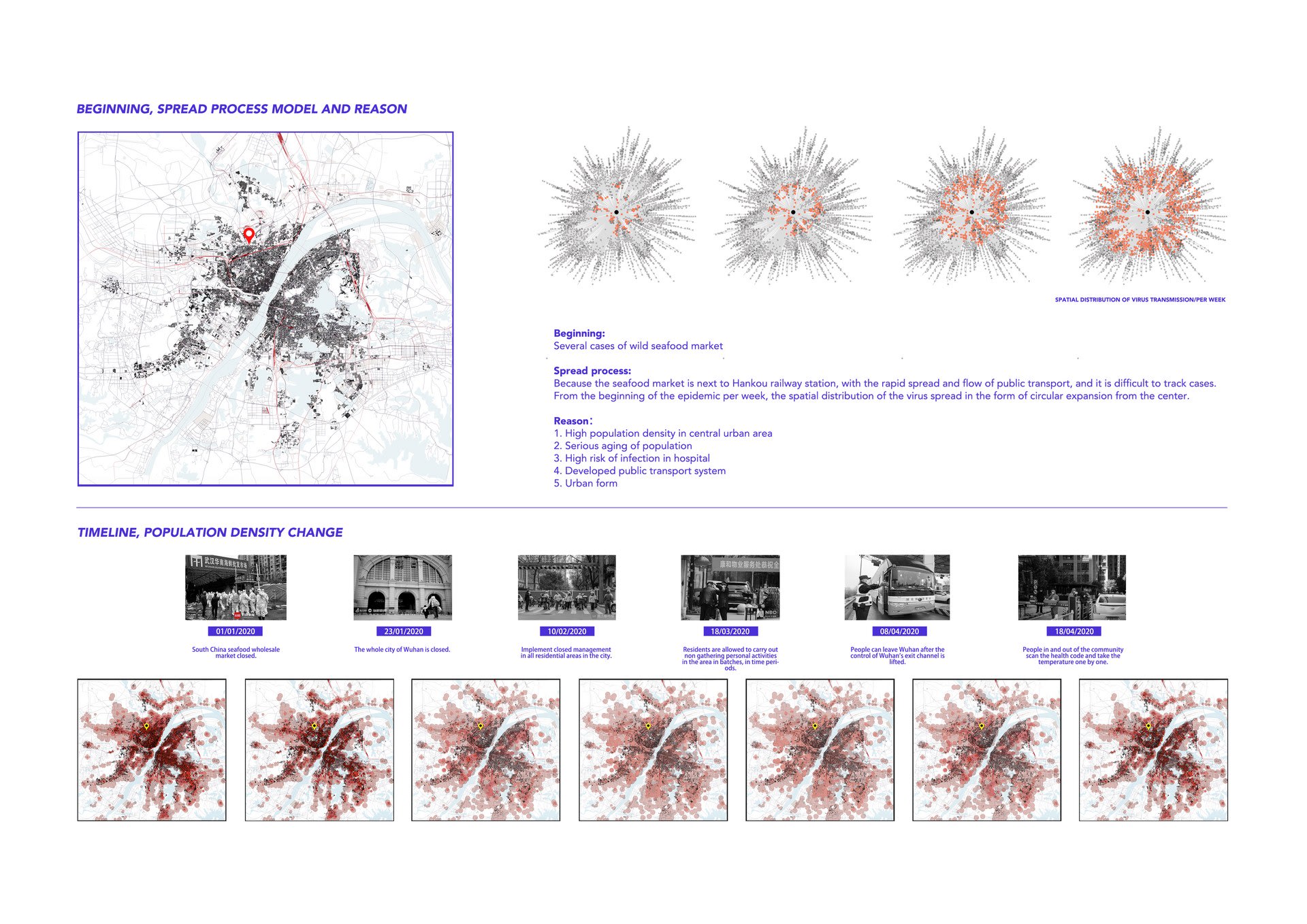 The spread of covid-19 in Wuhan