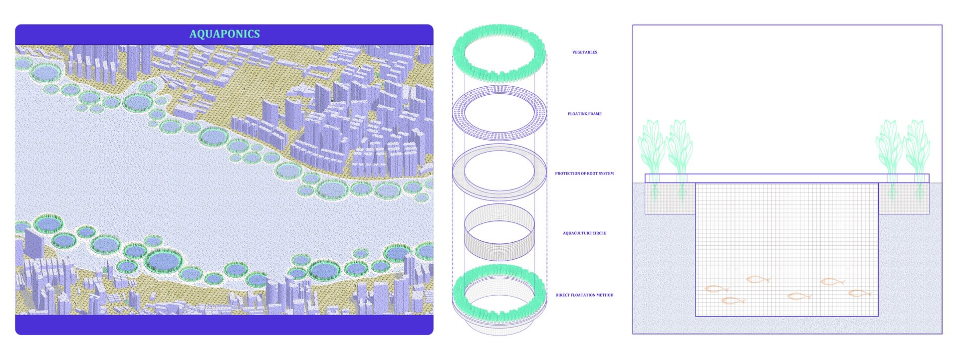 Aquaponics