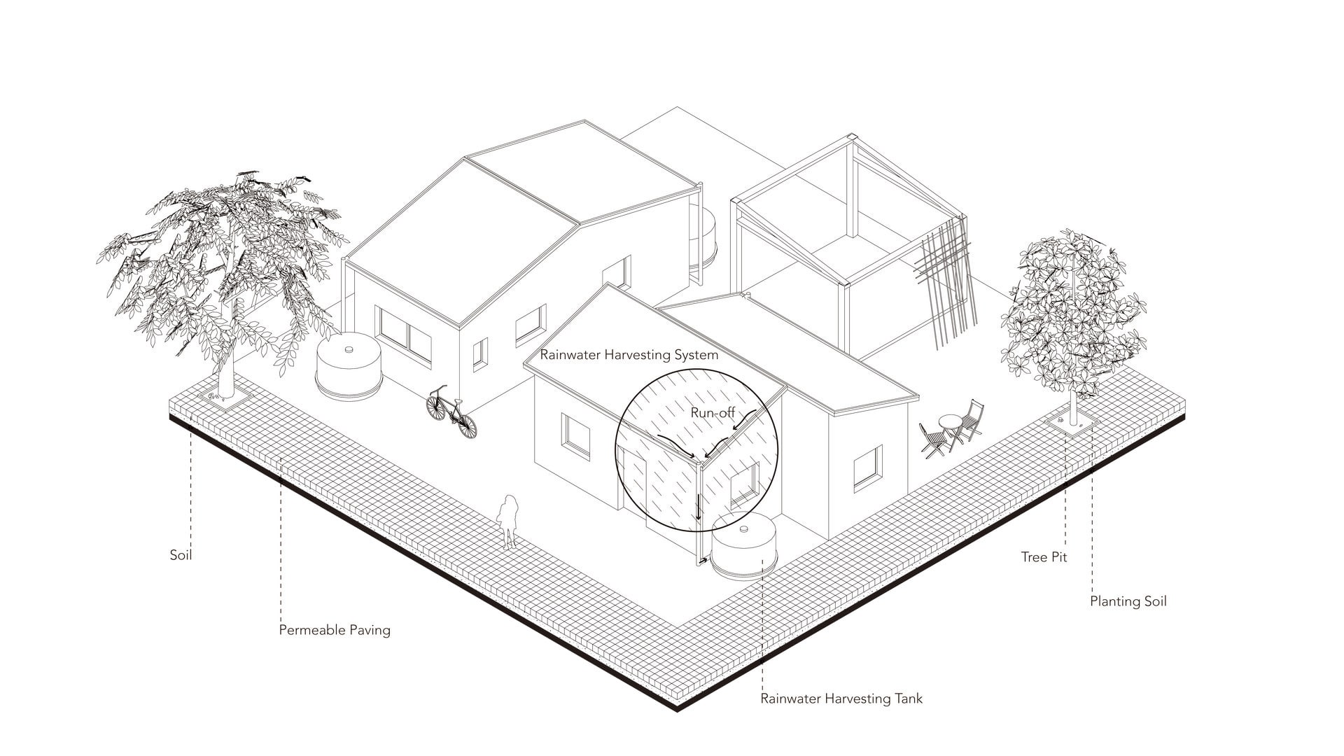 Rainwater Harvesting System and Tree Pit