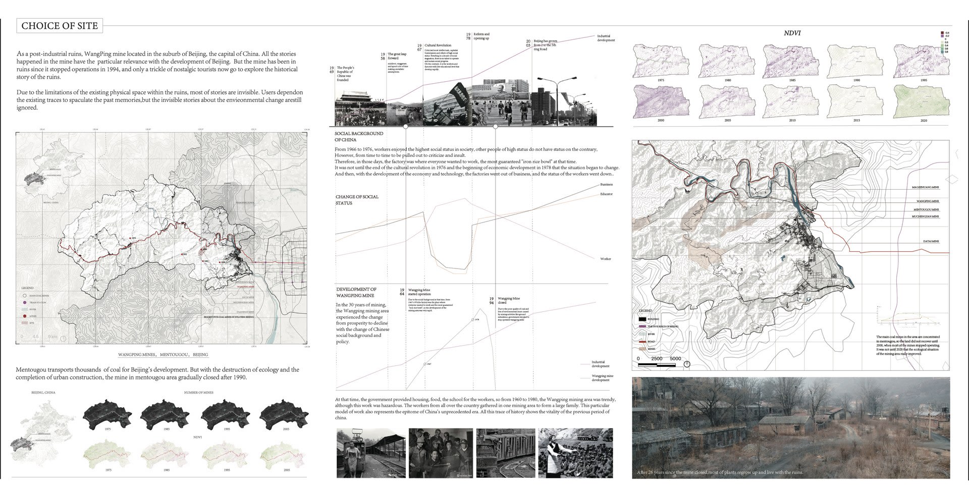 Background of WangPing Mine