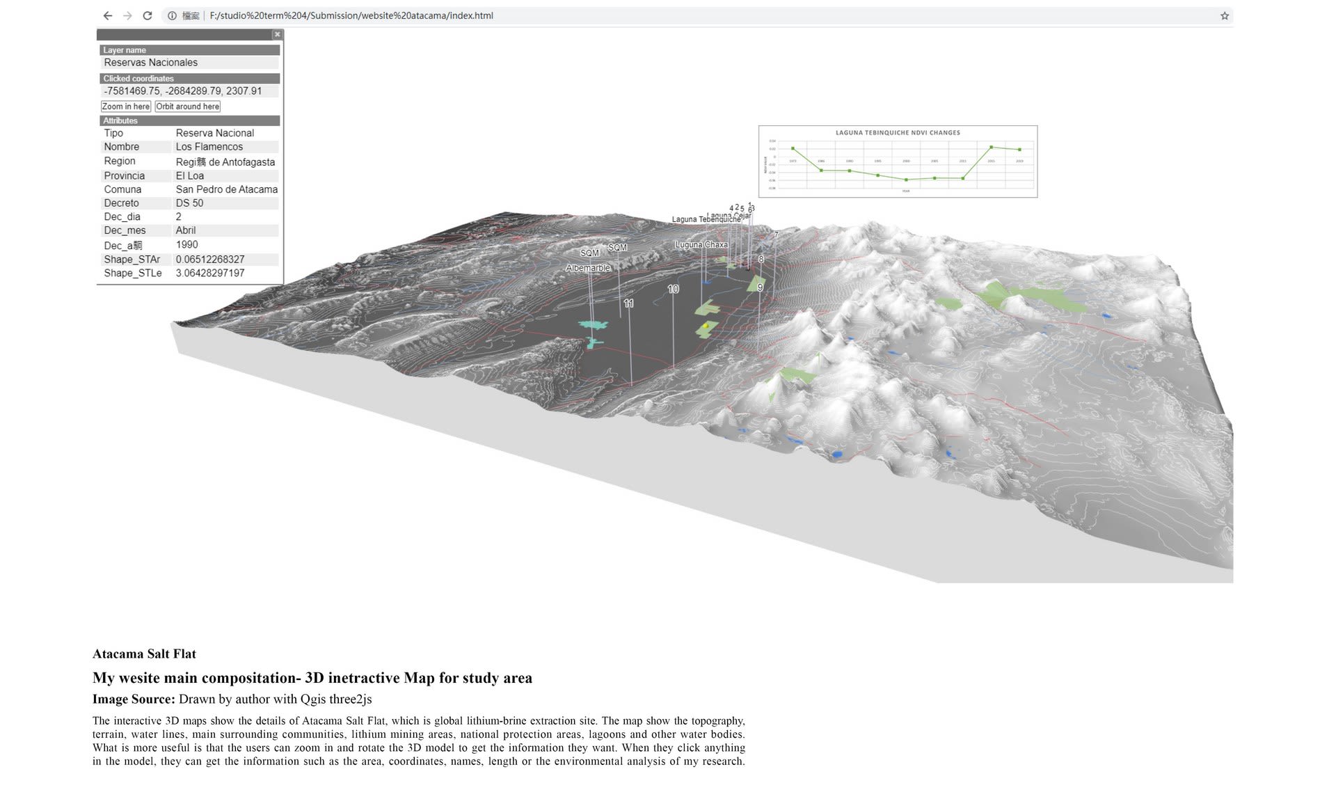 Case study of Atacama Salt Flat- Chile