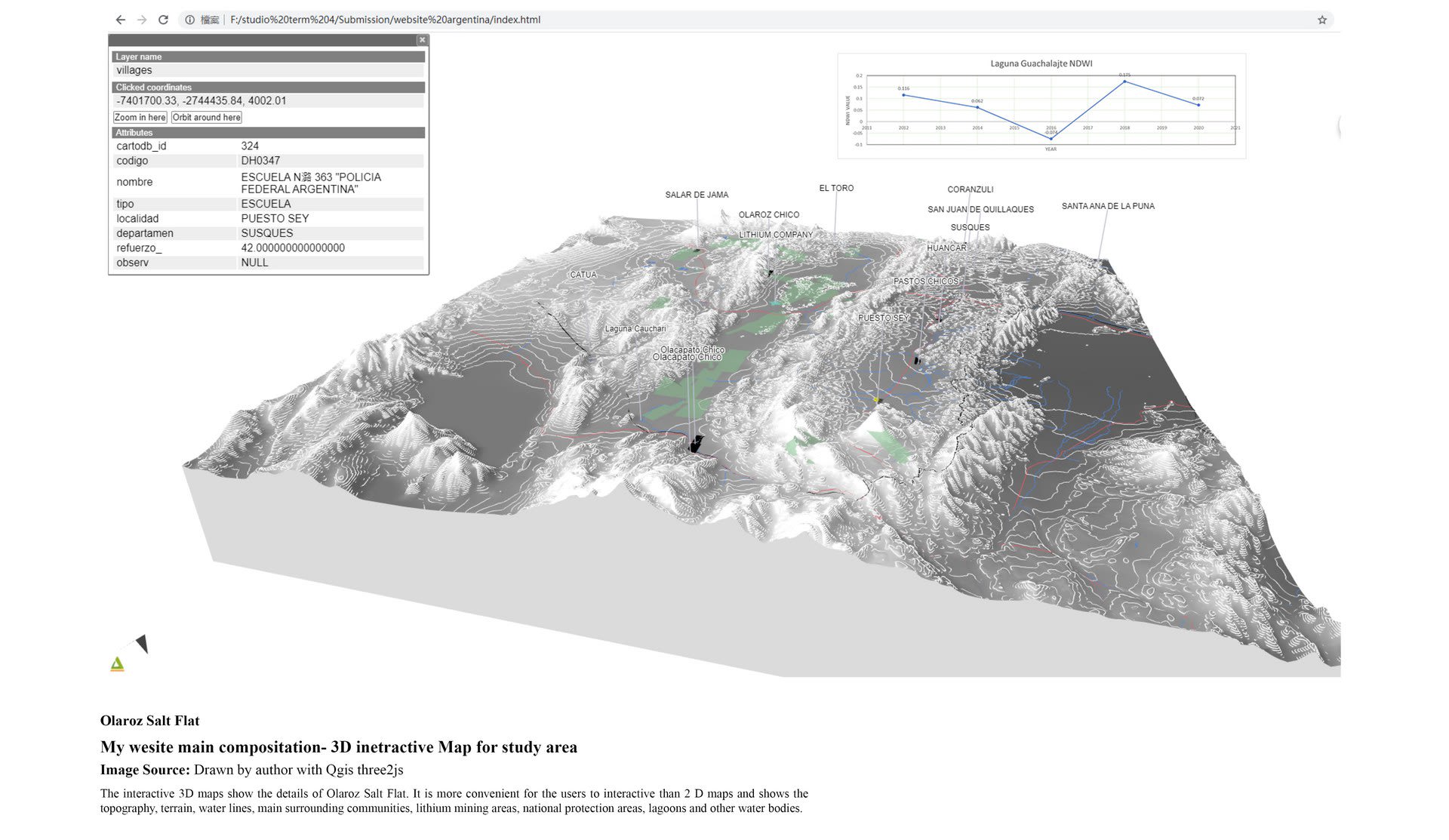 Case study of Olaroz Salt Flat-Argentina