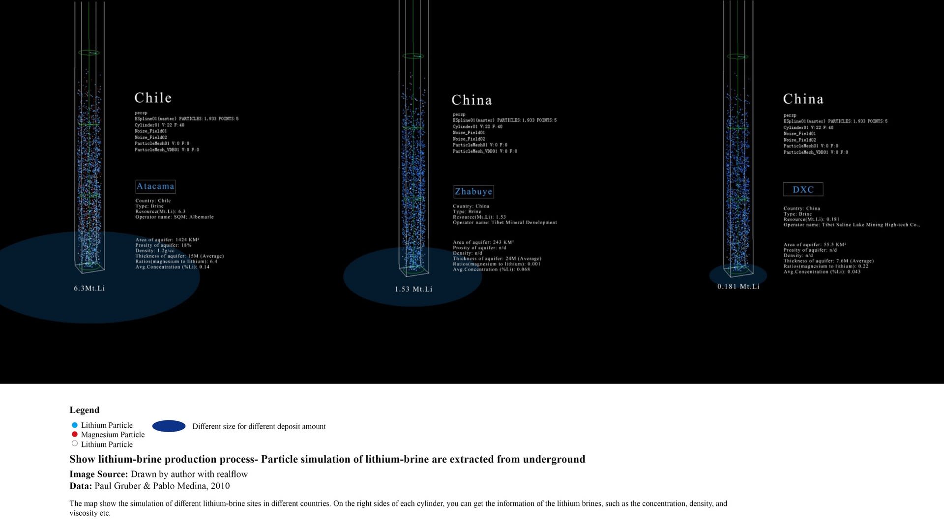 Particle simulation of lithium extraction - different countries