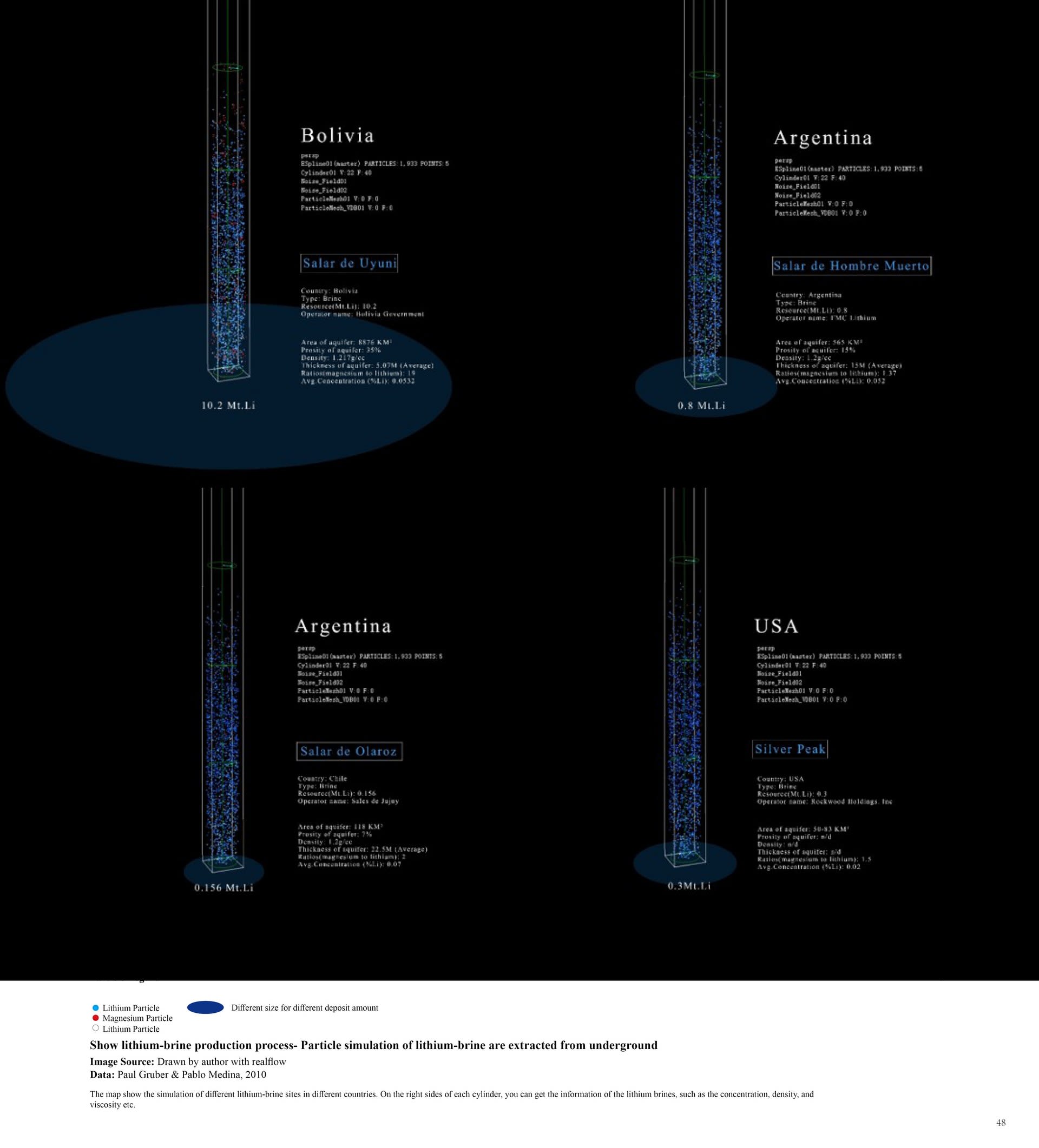 Particle simulation of lithium extraction - different countries