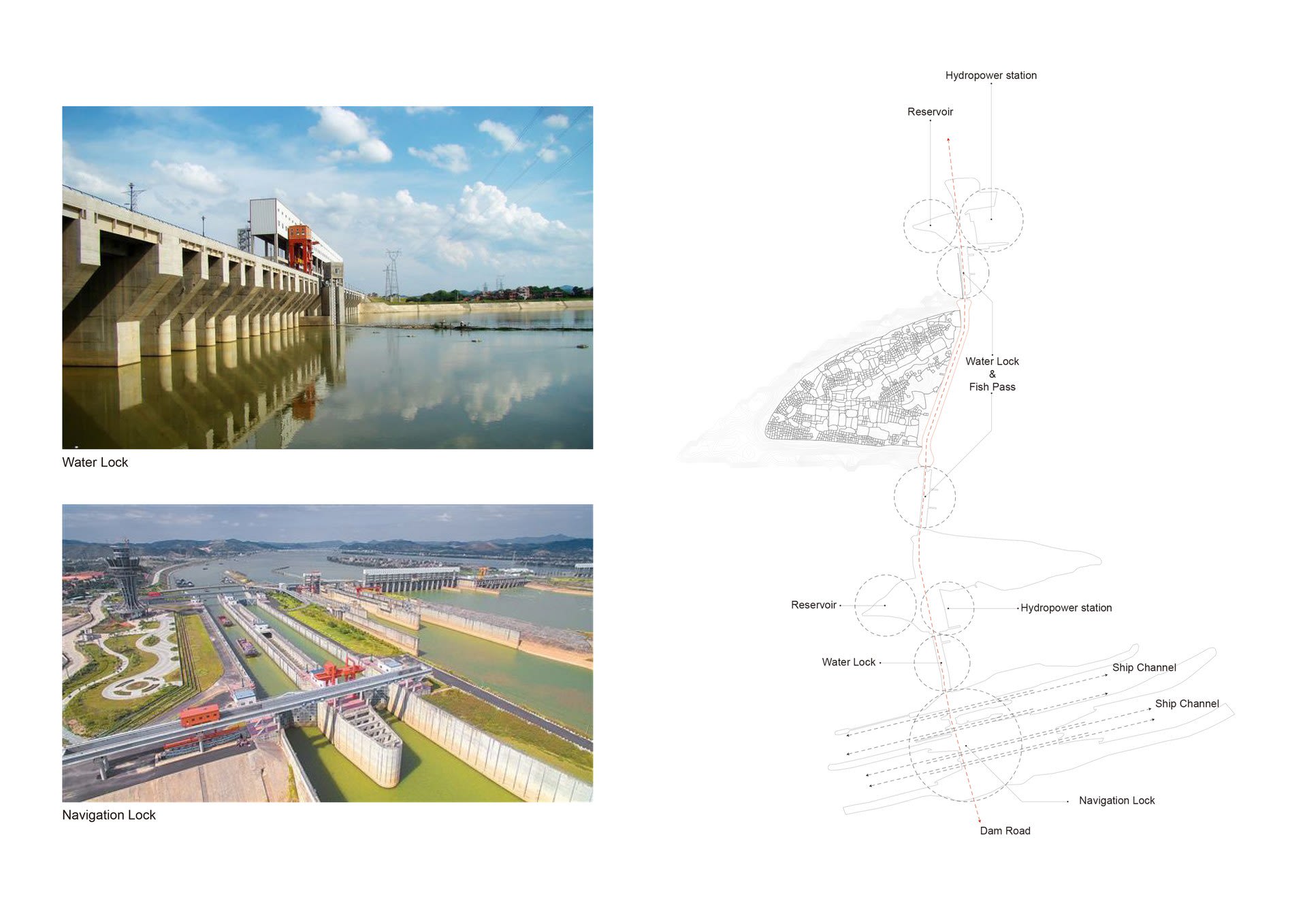 Changzhou Water Control Project
