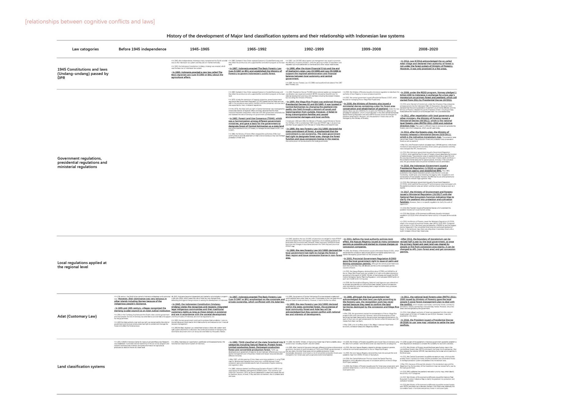 History Of The Relationships Between Cognitive Conflicts And Laws