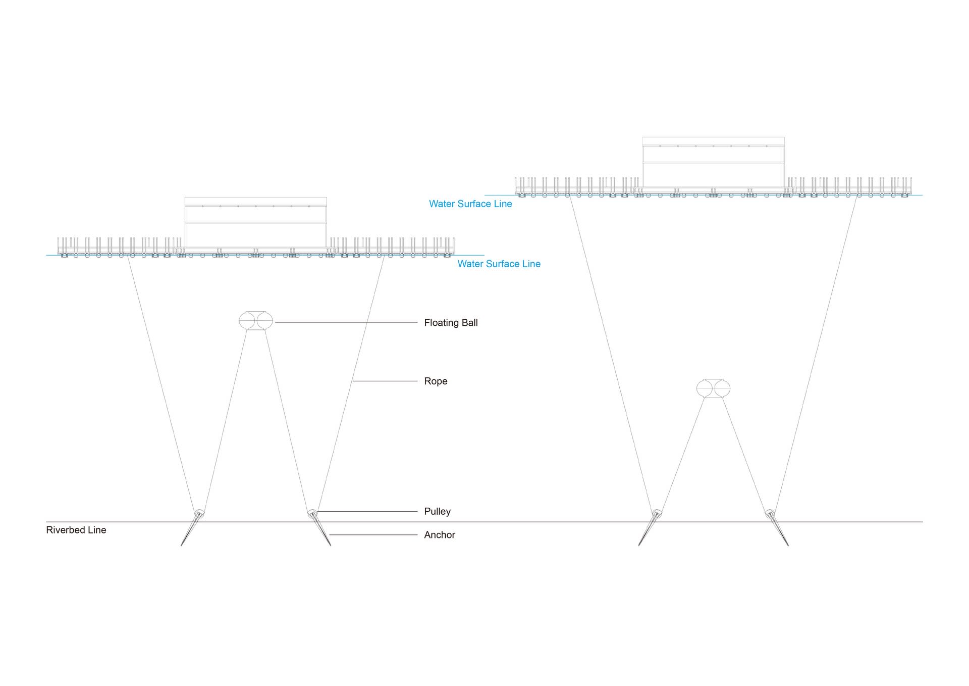 Anchoring System