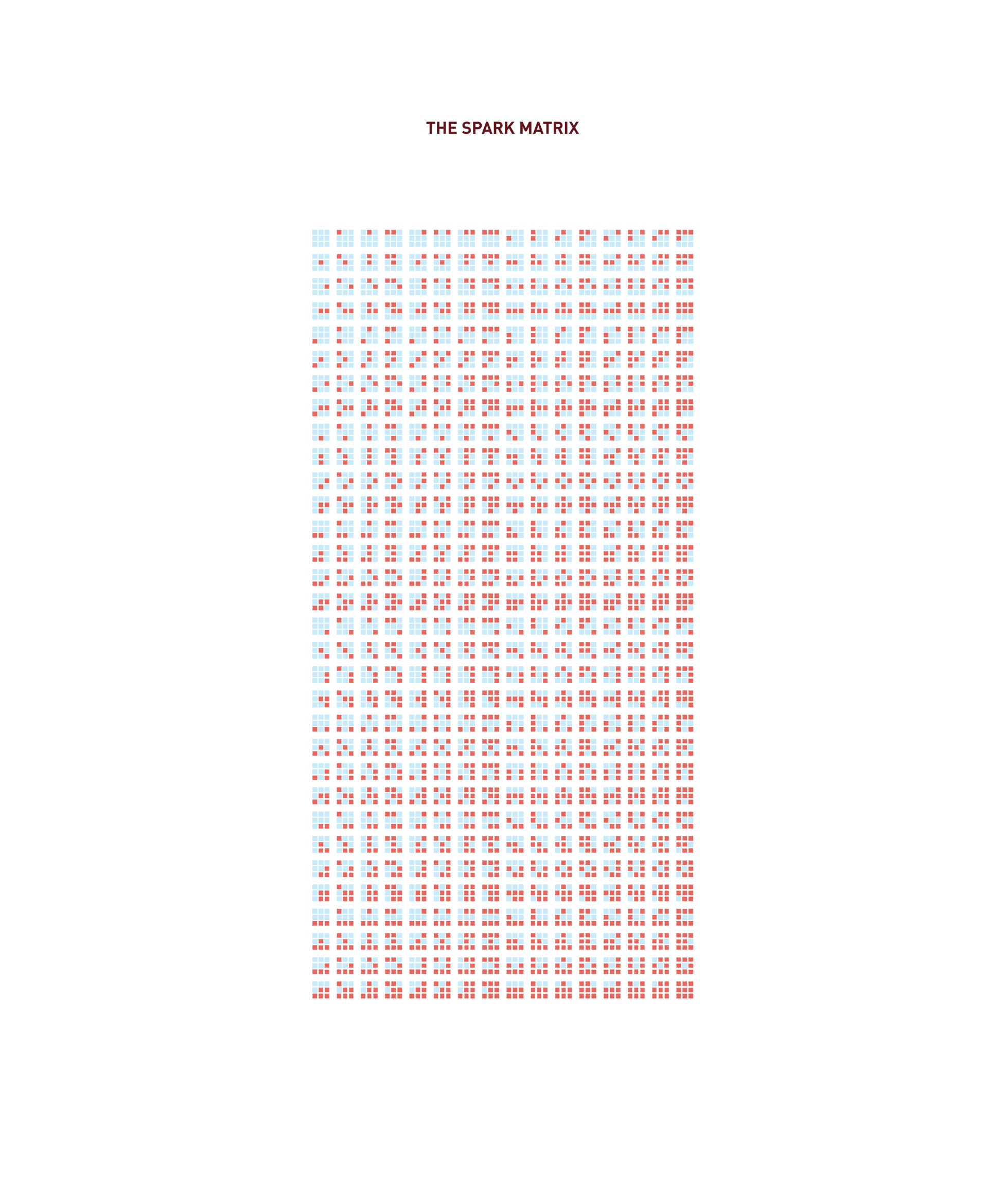Combined SPARKs - MATRIX