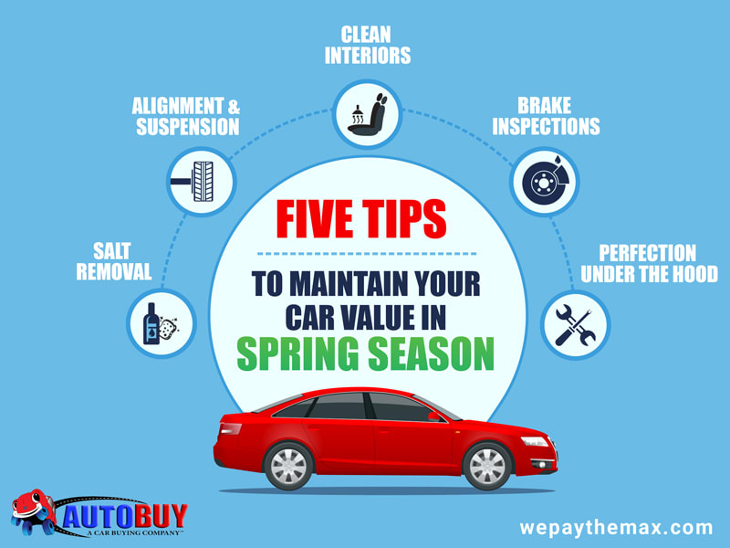 early spring car maintenance checklist