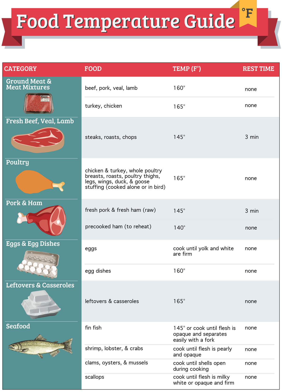 Food Safety