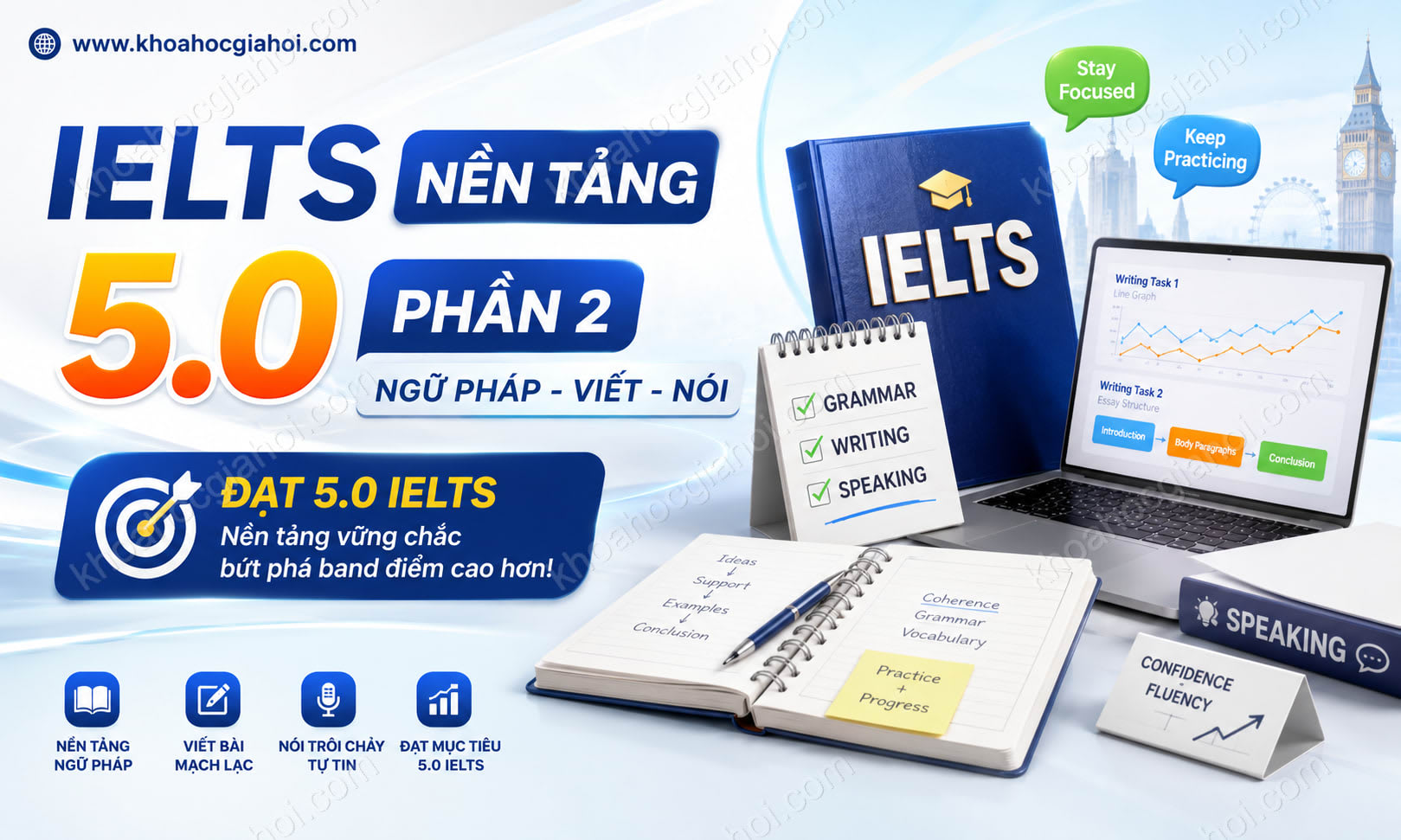 Khóa Học IELTS Nền Tảng 5.0 Phần 2 (ngữ Pháp - Viết - Nói)