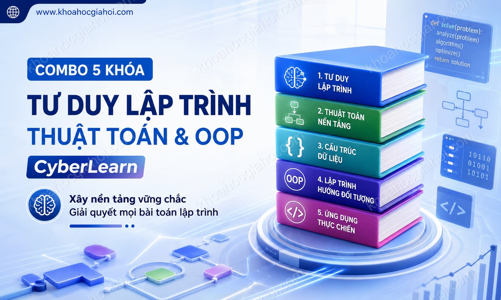 Combo 5 Khóa Tư Duy Lập Trình, Thuật Toán Nền Tảng & Lập Trình Hướng Đối Tượng CyberLearn