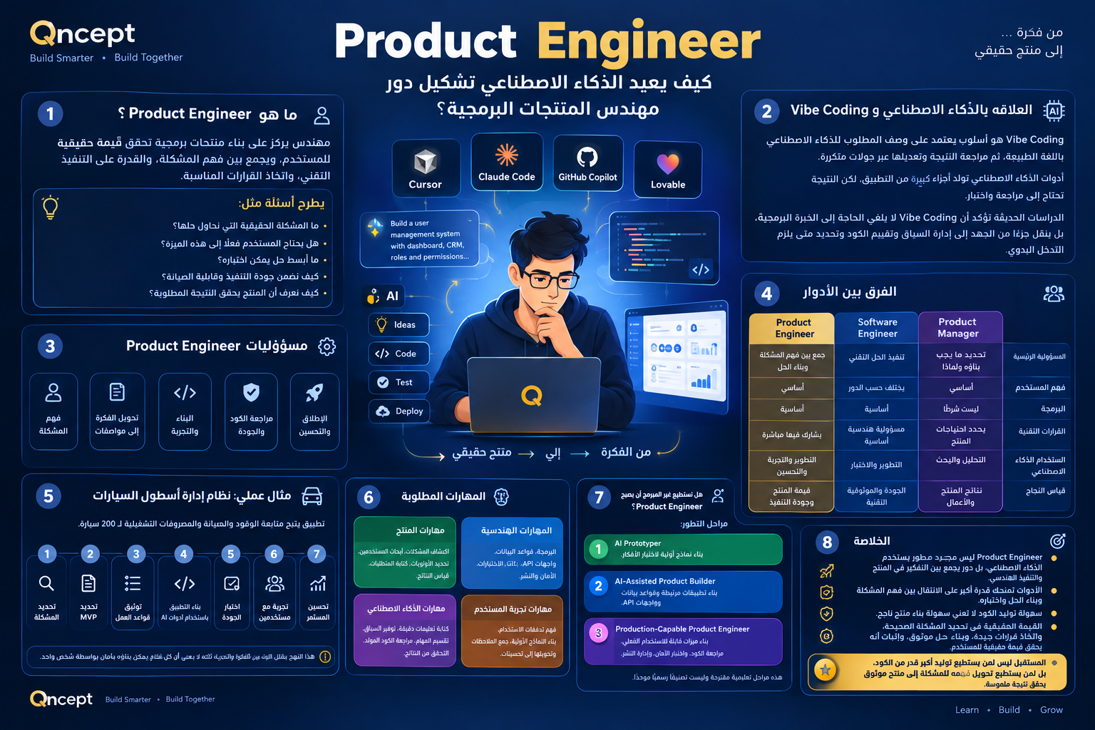 Product Engineer: How AI Is Reshaping the Role of Software Product Development