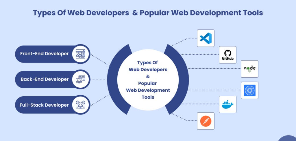 A designer working on a responsive website layout