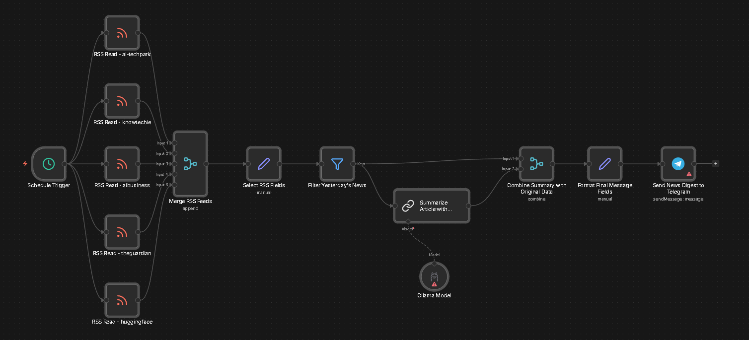 A team reviewing information and an AI-assisted workflow together