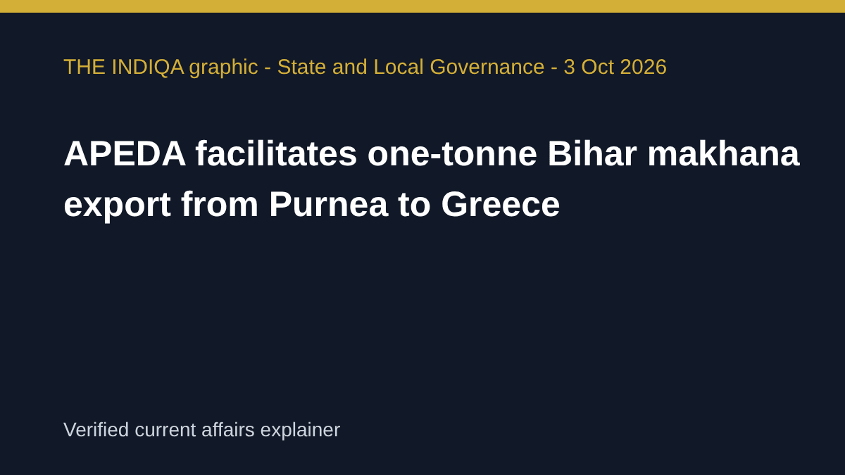 THE INDIQA editorial graphic for: APEDA facilitates one-tonne Bihar makhana export from Purnea to Greece