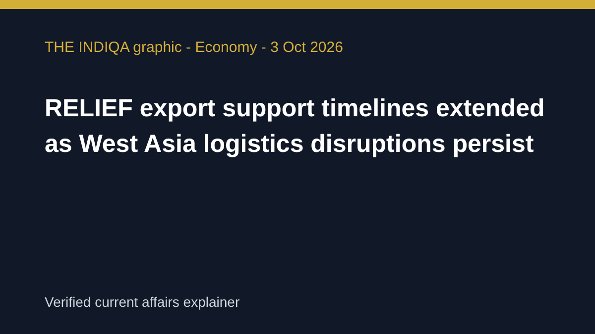 THE INDIQA editorial graphic for: RELIEF export support timelines extended as West Asia logistics disruptions persist