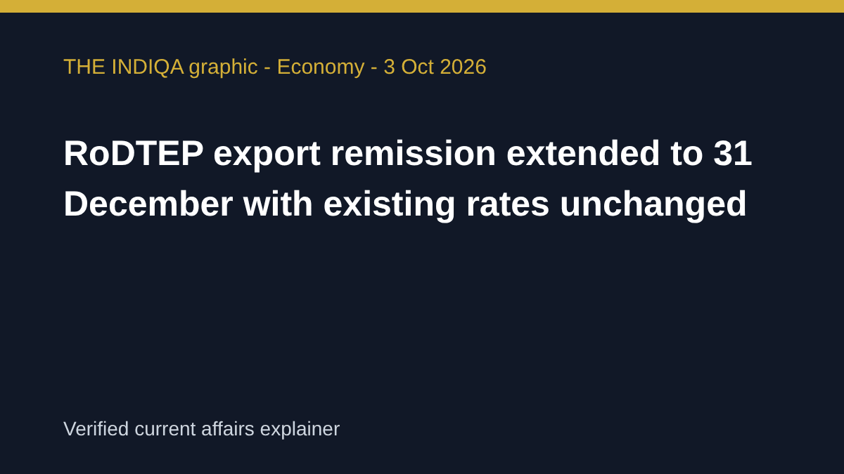 THE INDIQA editorial graphic for: RoDTEP export remission extended to 31 December with existing rates unchanged