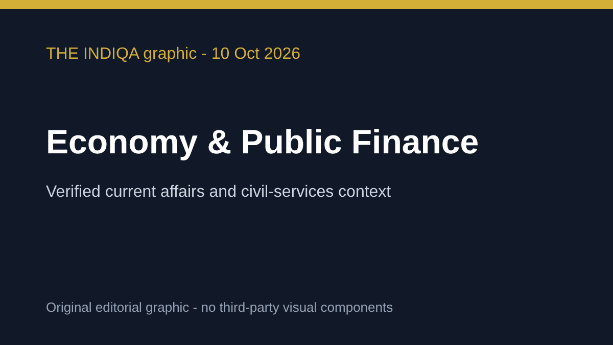 THE INDIQA editorial graphic — Economy & Public Finance — for 57th GST Council recommends decriminalisation and a broad set of compliance reforms