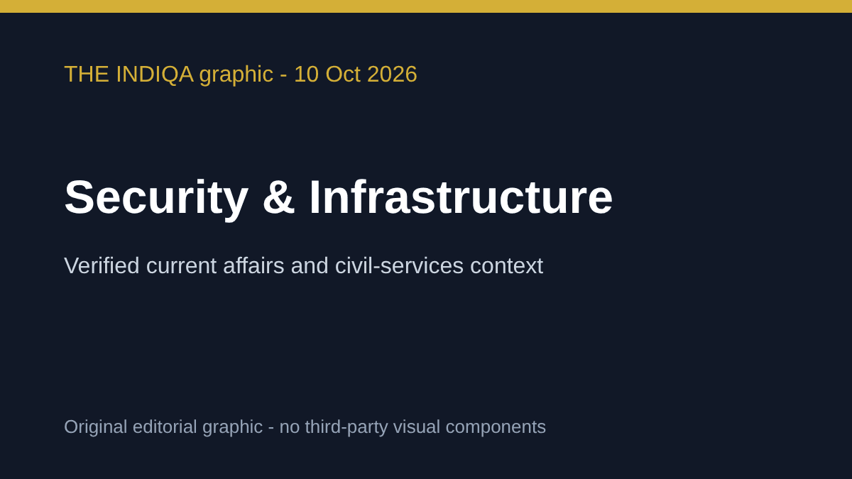 THE INDIQA editorial graphic — Security & Infrastructure — for Tarang Shakti 2026 brings seven foreign air forces and 32 observer nations to Jodhpur
