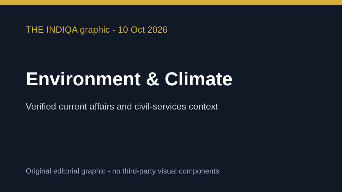 THE INDIQA editorial graphic — Environment & Climate — for MoSPI’s 2026–30 environmental-economic accounts strategy expands India’s roadmap beyond conventional GDP