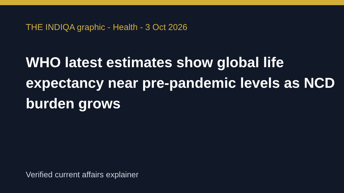 THE INDIQA editorial graphic for: WHO’s latest estimates show global life expectancy near pre-pandemic levels as NCD burden grows