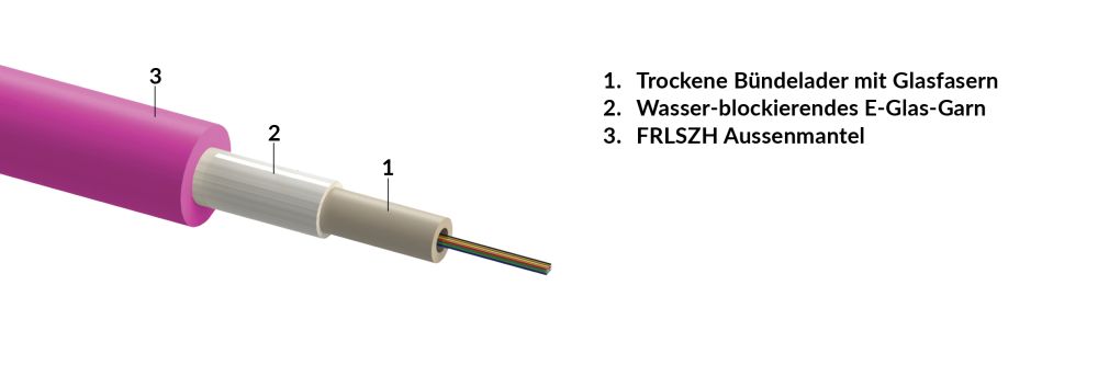 Central loose tube, gel-free cable, RP-rodent protected Central loose tube, gel-free cable, RP-rodent protected