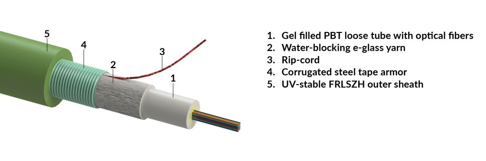 Central Loose Tube Fiber Optic Cable, Gel-Filled