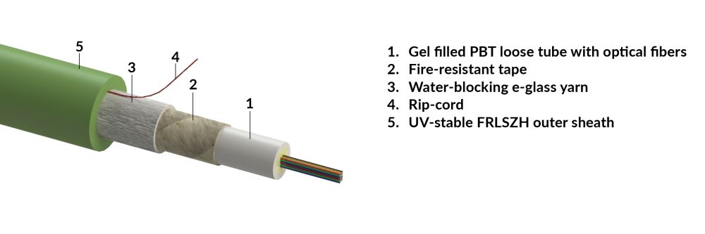 Central loose tube, fire-resistant, single sheathed cable, iRP 