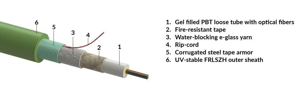 Central loose tube, fire-resistant, single sheathed cable, CST 