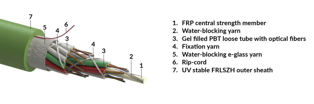 Stranded loose tube cable, 1JKT-single sheathed, iRP-powerful rodent ...