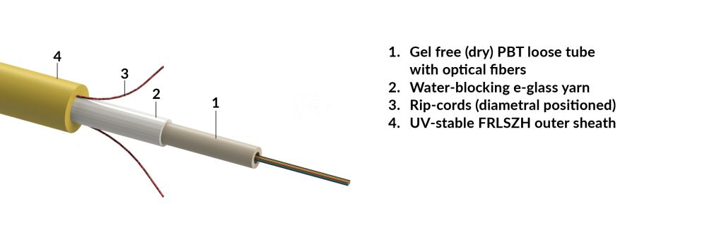 Loose Tube Fiber Optic Cable: Gel-Free or Gel - What the difference means  to you. - Remee Wire and Cable