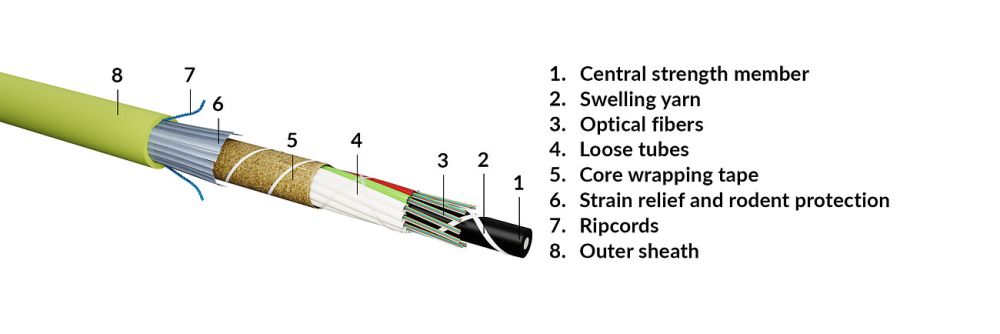 SLT cable, gel-free, iRP, 5,0kN tensile strength, UV.FRLSZH sheath ...