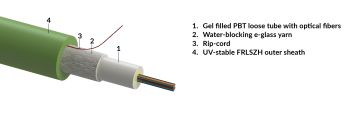 Central loose tube, single sheathed cable, RP-rodent protected, universal-use, U