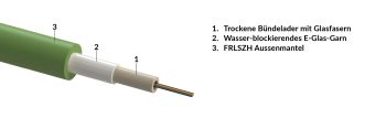 Central loose tube, gel-free cable, RP-rodent protected, indoor-use, FRLSZH shea